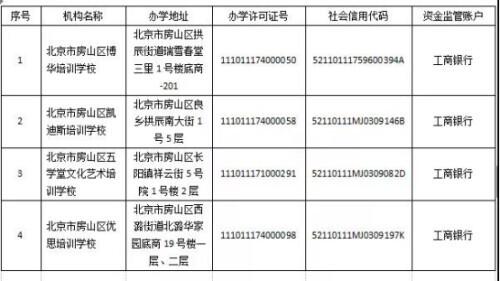 汇总！北京12区公布首批学科类校外培训机构白名单