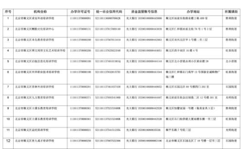 汇总！北京12区公布首批学科类校外培训机构白名单