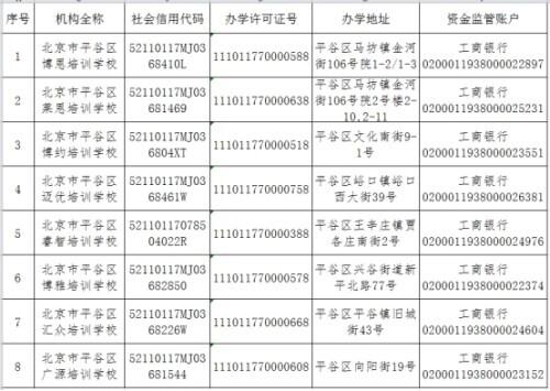 汇总！北京12区公布首批学科类校外培训机构白名单