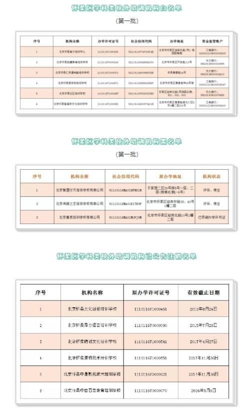 汇总！北京12区公布首批学科类校外培训机构白名单