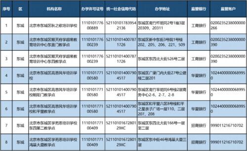 最新！北京首批学科类校外培训机构“白名单”来啦