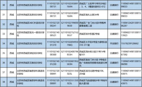 最新！北京首批学科类校外培训机构“白名单”来啦