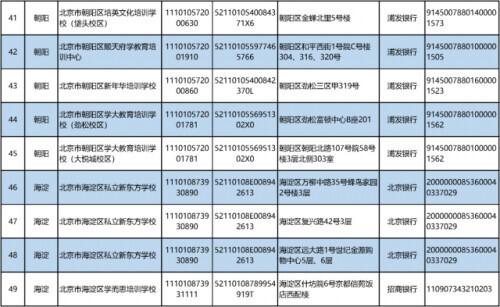 最新！北京首批学科类校外培训机构“白名单”来啦