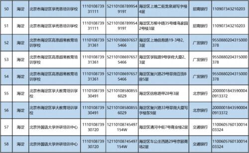 最新！北京首批学科类校外培训机构“白名单”来啦