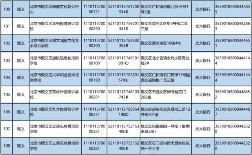 最新！北京首批学科类校外培训机构“白名单”来啦