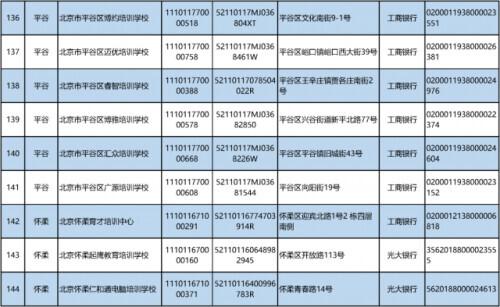 最新！北京首批学科类校外培训机构“白名单”来啦