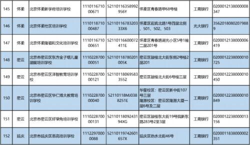 最新！北京首批学科类校外培训机构“白名单”来啦