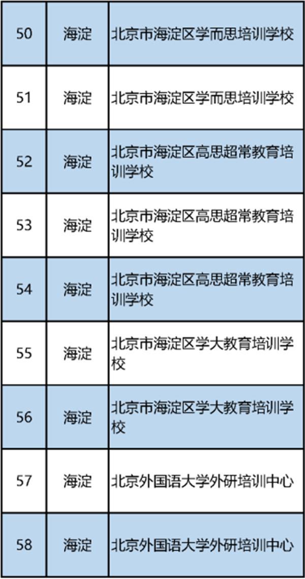 最新！北京市教委公布首批152家义务教育阶段学科类校外培训机构“白名单”