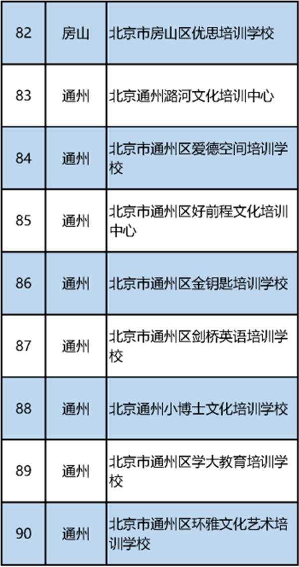 最新！北京市教委公布首批152家义务教育阶段学科类校外培训机构“白名单”