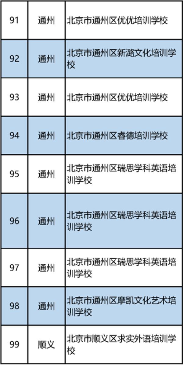 最新！北京市教委公布首批152家义务教育阶段学科类校外培训机构“白名单”