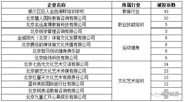 北京消费者注意！这14家教育培训机构已失联