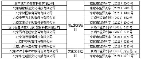 北京消费者注意！这14家教育培训机构已失联