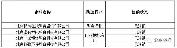 北京消费者注意！这14家教育培训机构已失联