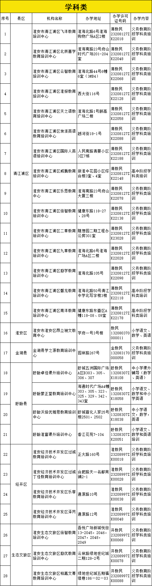 警惕！未经审批的校外培训机构不能去！