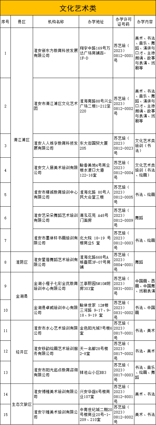 警惕！未经审批的校外培训机构不能去！