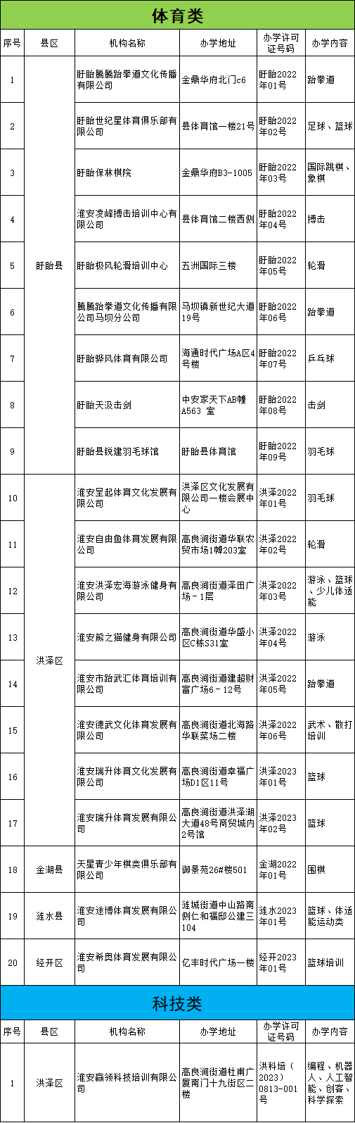 警惕！未经审批的校外培训机构不能去！