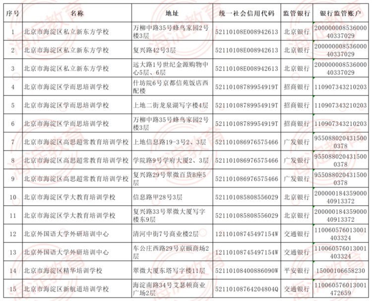 北京海淀区首批学科类校外培训机构白名单公布