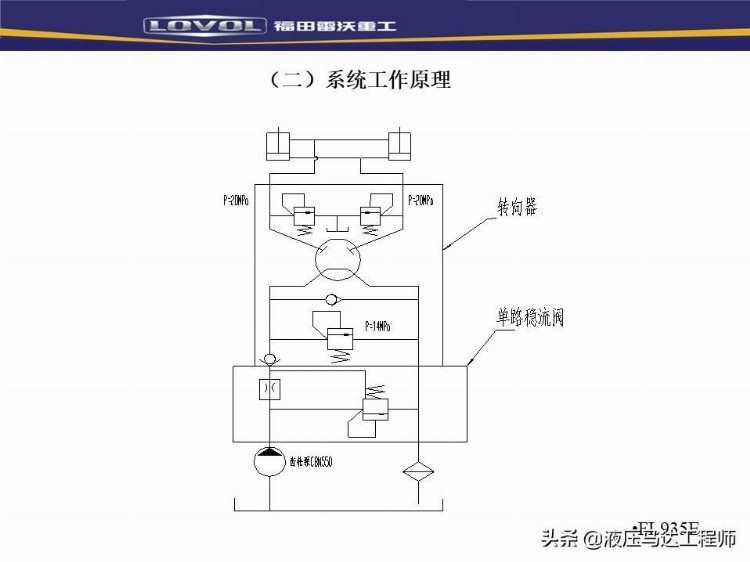 装载机液压基本知识培训，系统如何构成，转向器原理