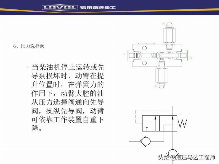 装载机液压基本知识培训，系统如何构成，转向器原理