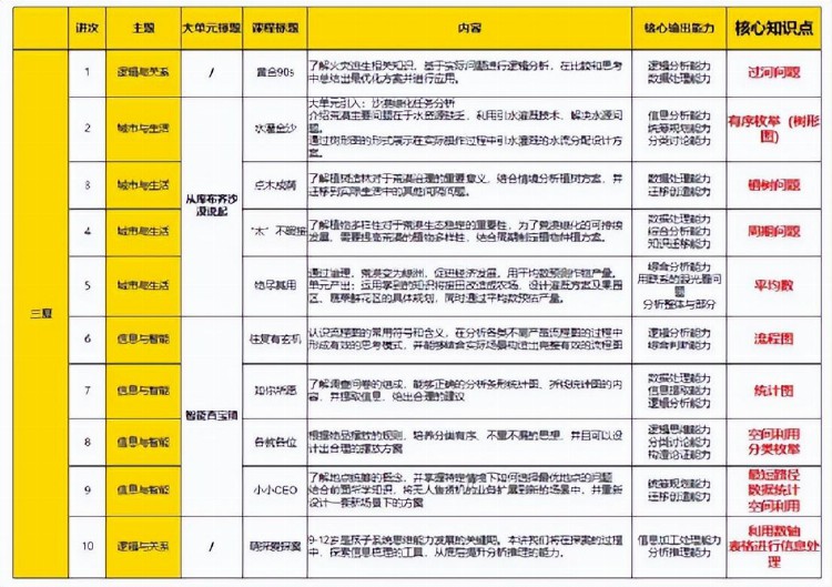 混乱的在线教培，该管管了