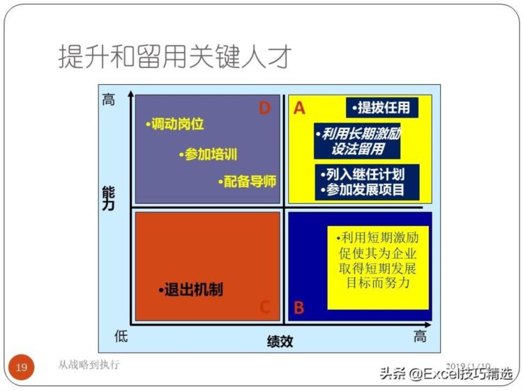 67页的绩效和绩效管理培训PPT：从战略到执行，共7个部分内容