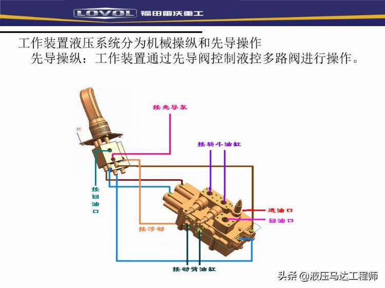 装载机液压基本知识培训，系统如何构成，转向器原理