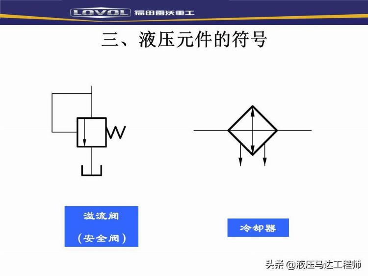 装载机液压基本知识培训，系统如何构成，转向器原理