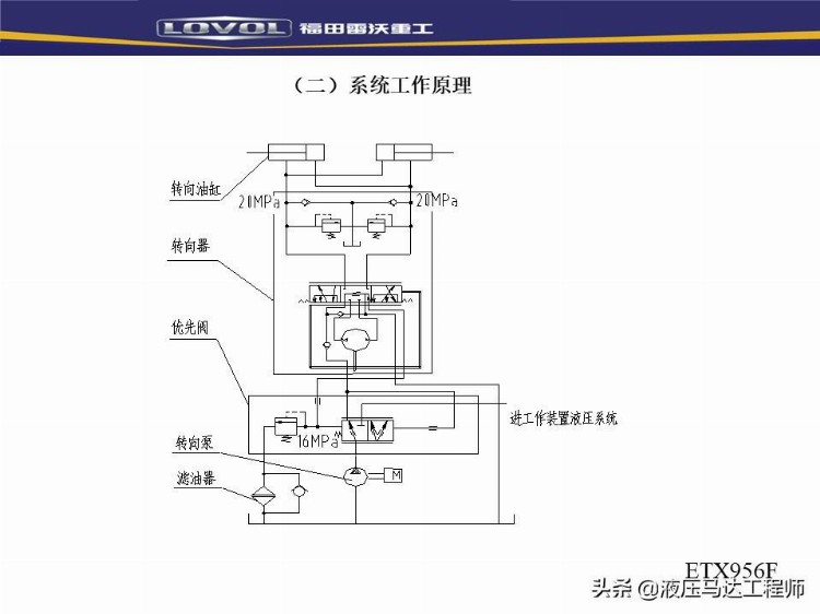 装载机液压基本知识培训，系统如何构成，转向器原理