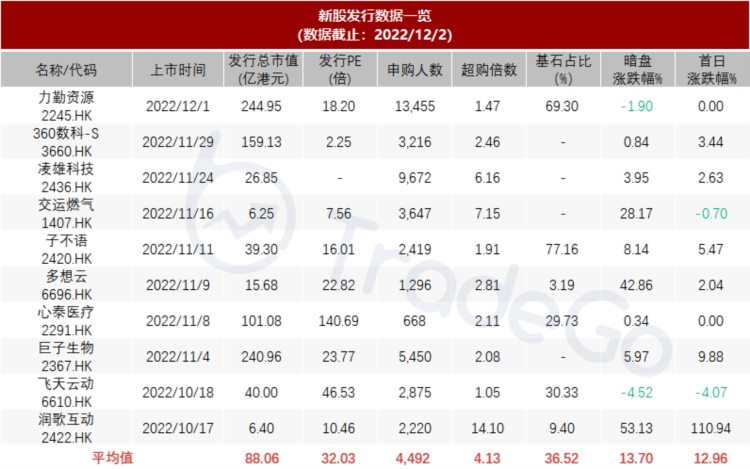 腾讯、IDG、高瓴入股的职业培训机构「粉笔科技」通过聆讯