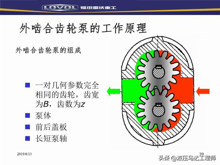 装载机液压基本知识培训，系统如何构成，转向器原理