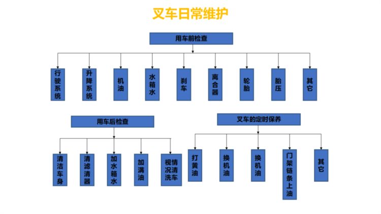 叉车使用安全教育培训（51页）