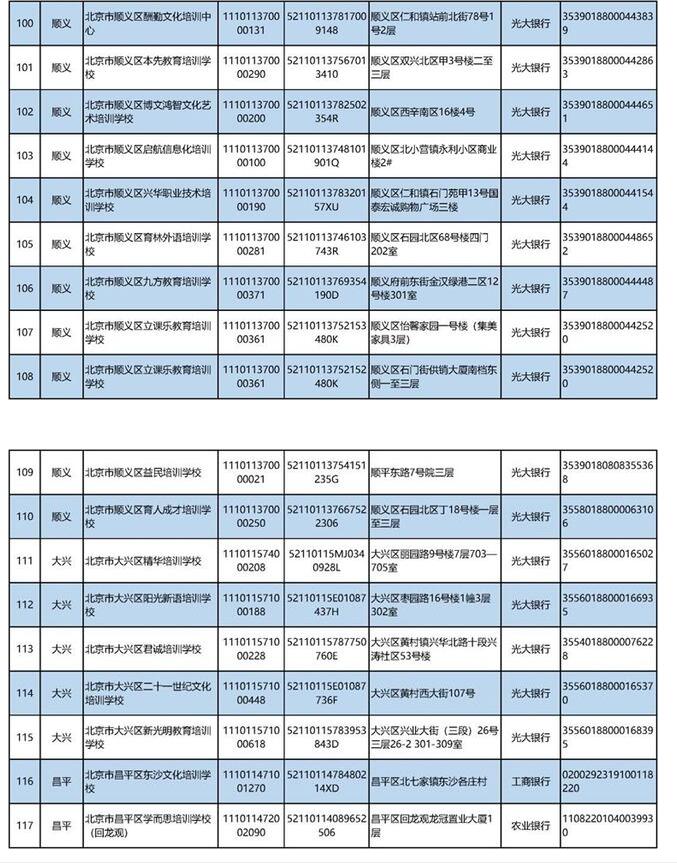 双减下，北京公布152家培训机构白名单，新东方、学而思榜上有名