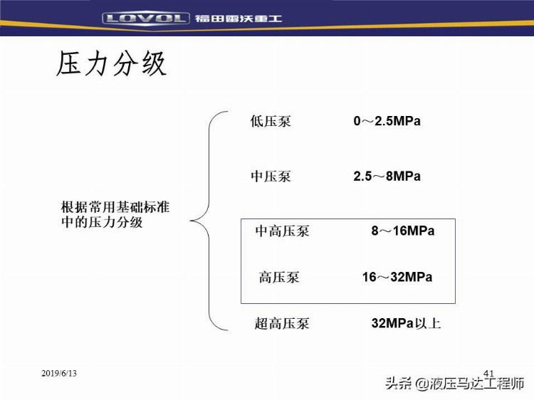 装载机液压基本知识培训，系统如何构成，转向器原理