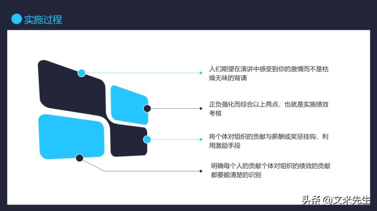 绩效KPI管理，21页团队绩效管理培训课程，实现高绩效的工作