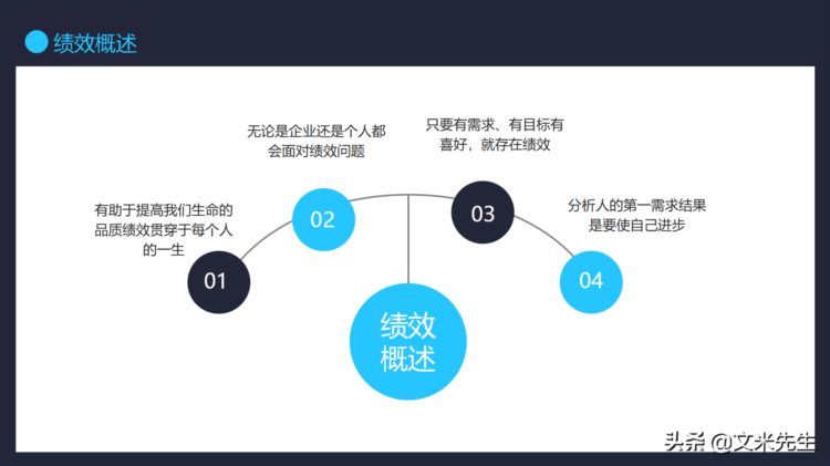 绩效KPI管理，21页团队绩效管理培训课程，实现高绩效的工作