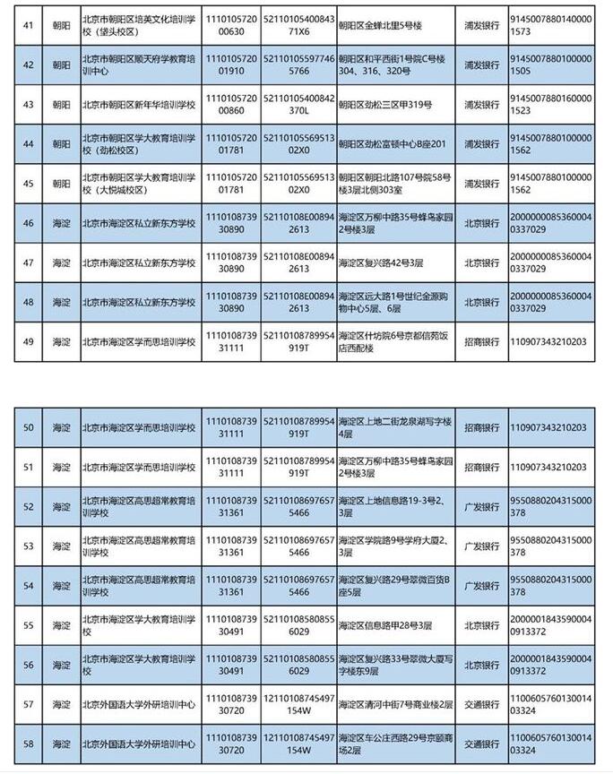 双减下，北京公布152家培训机构白名单，新东方、学而思榜上有名