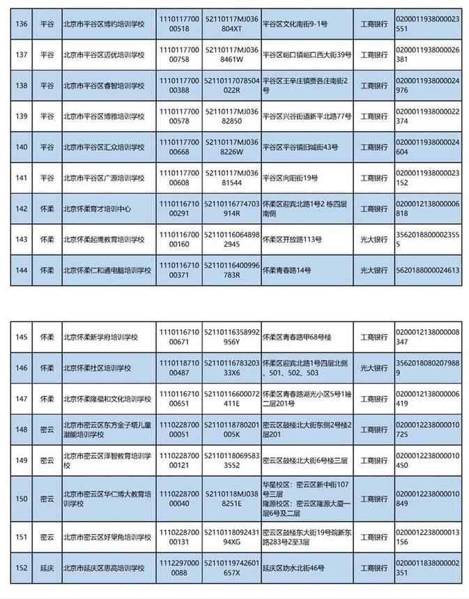 双减下，北京公布152家培训机构白名单，新东方、学而思榜上有名