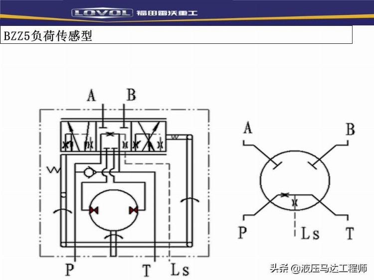 装载机液压基本知识培训，系统如何构成，转向器原理