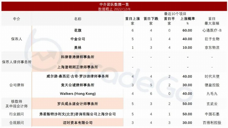 腾讯、IDG、高瓴入股的职业培训机构「粉笔科技」通过聆讯