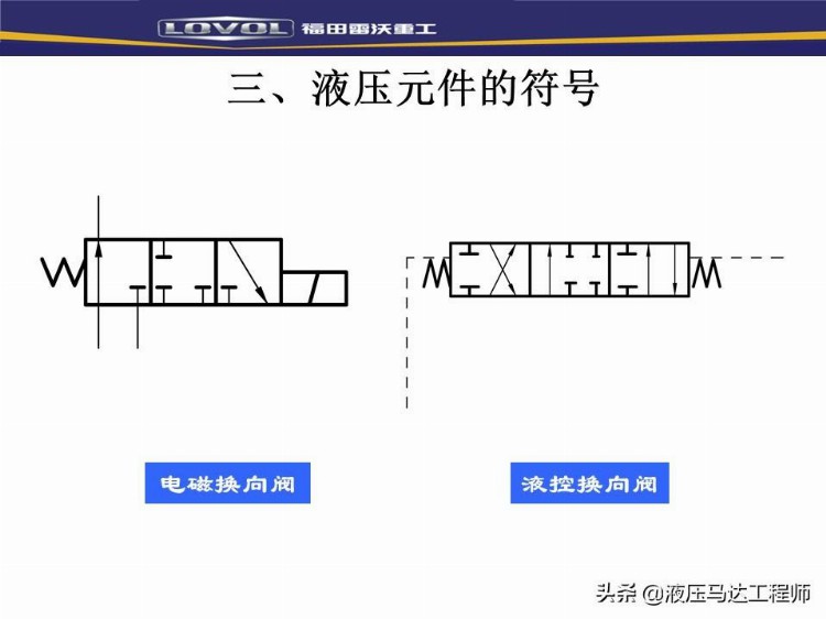 装载机液压基本知识培训，系统如何构成，转向器原理