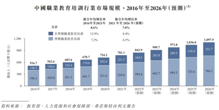 腾讯、IDG、高瓴入股的职业培训机构「粉笔科技」通过聆讯