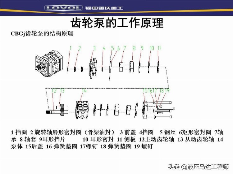 装载机液压基本知识培训，系统如何构成，转向器原理