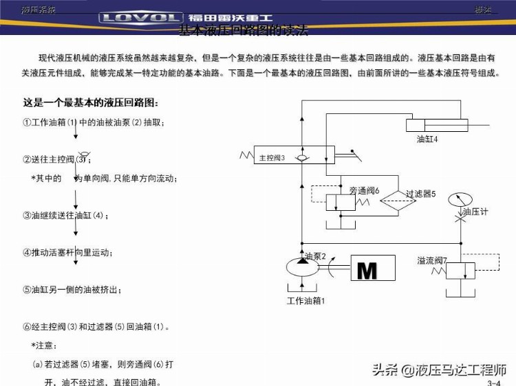 装载机液压基本知识培训，系统如何构成，转向器原理