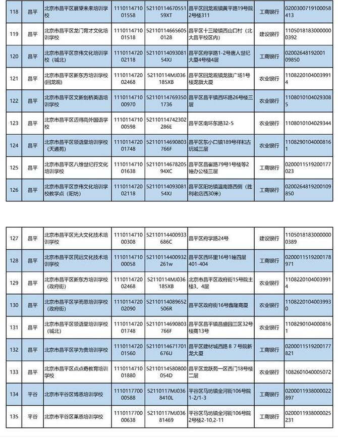 双减下，北京公布152家培训机构白名单，新东方、学而思榜上有名