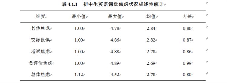 中学生英语课堂焦虑的实证研究及其对英语教学的启示