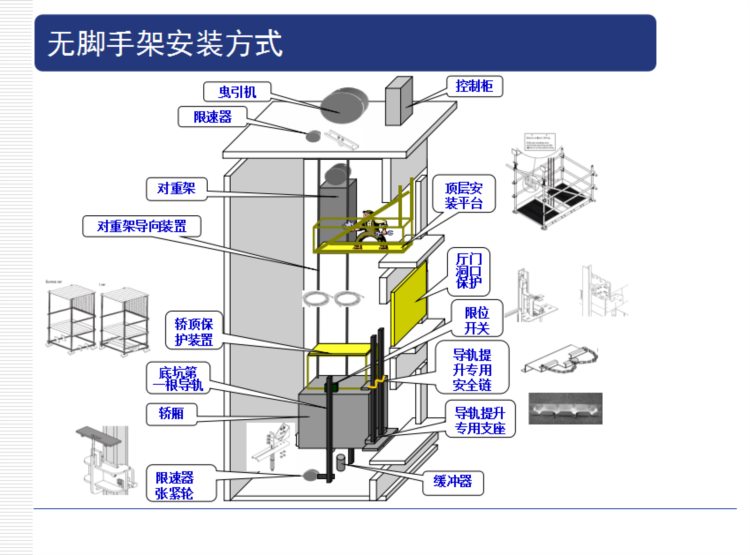 电梯安装工程监理培训，PPT格式119页，限时领取