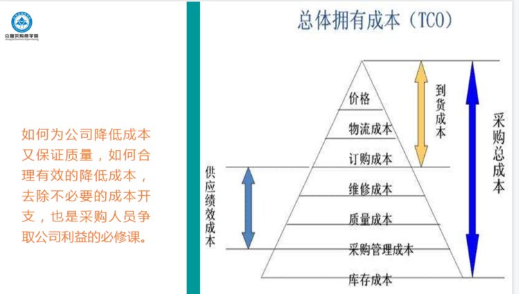 年薪32W采购经理极力推荐，CPPM采购经理证书，23年采购职业必备