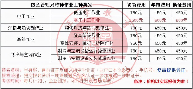 武汉低压电工证如何报名需要什么条件？报考费用是多少呢？