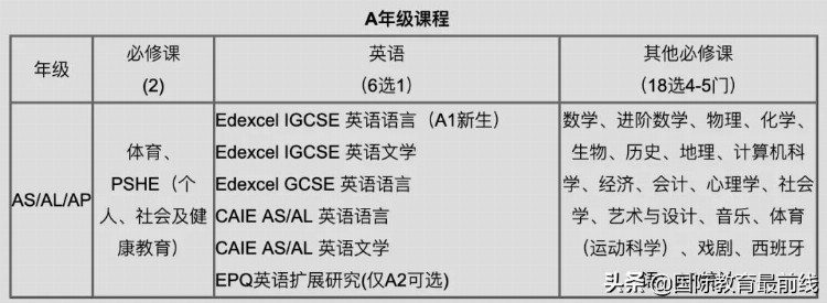 深圳有哪些国际学校上榜2022年最具教育竞争力的国际学校top30