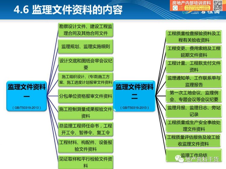 「项目总培训第一课」监理概论